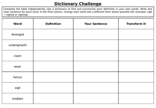 KS3 The Road Not Taken by Robert Frost - Complete Lesson & Worksheets