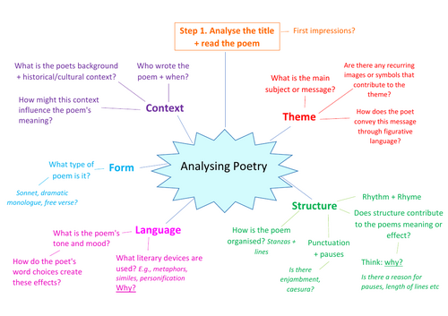 How to analyse poetry