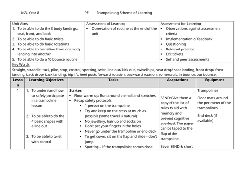Year 8 Trampoline Scheme of Learning