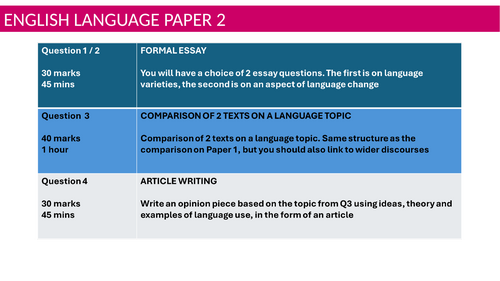 English Language Paper 2 Revision (Booster)