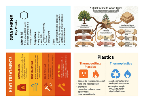 CCEA Technology and Design Revision cards