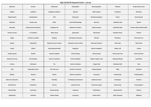 GCSE PE Keywords Matching Activity, Flashcards and Poster
