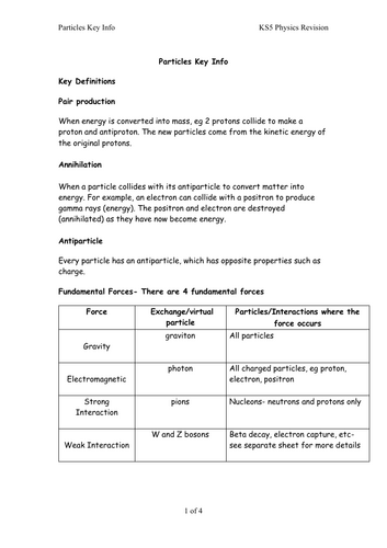 KS5 Physics Last Minute Revision- Particle Physics