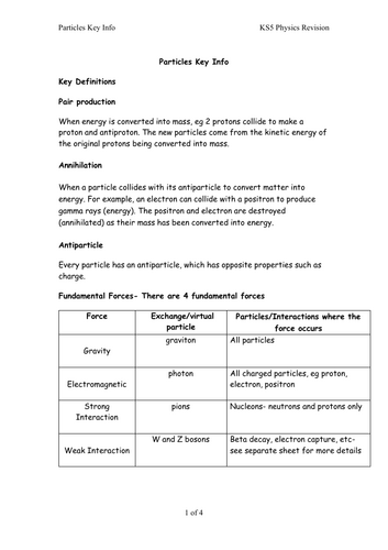 KS5 Physics Last Minute Revision- Particle Physics