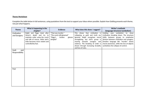 Lord Of The Flies Chapter 10 Theme Worksheet