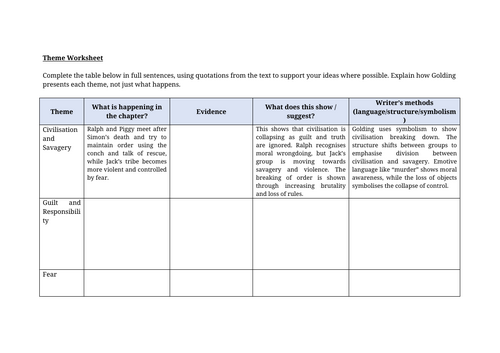 Lord Of The Flies Chapter 10 Theme Worksheet