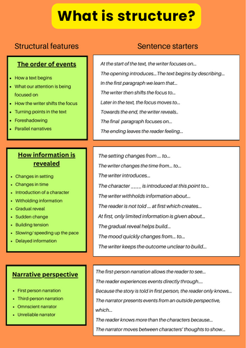 Structure - sentence starters, extracts, thinking questions and model answer