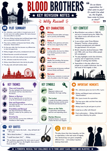 Blood Brothers Post-Play Revision Worksheet (Junior Cycle / 3rd Year)