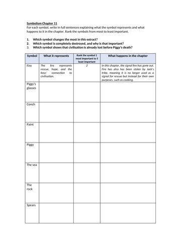 Lord Of The Flies - Symbolism Chapter 11 Worksheet