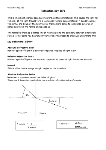 KS5 Physics Last Minute Revision Refraction