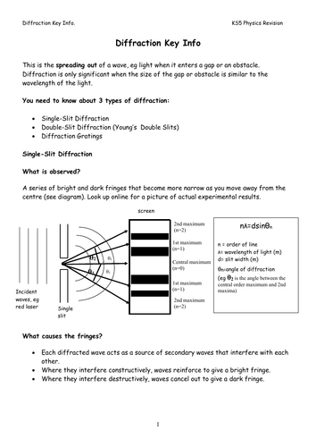 KS5 Physics Last Minute Revision Diffraction