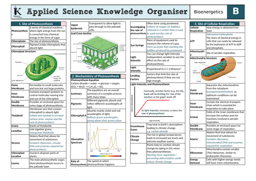 OCR AAQ in Applied Science- B2 Knowledge Organiser