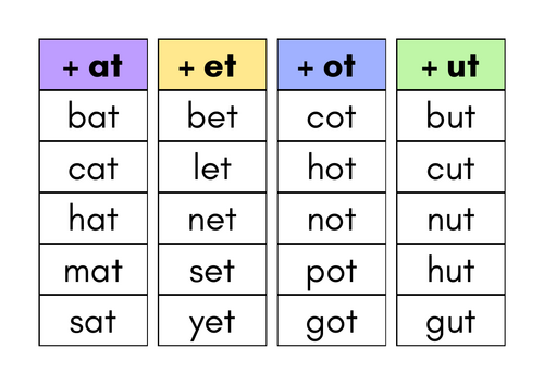 My First Phonics: Word Family Reading Sets (5 resources)