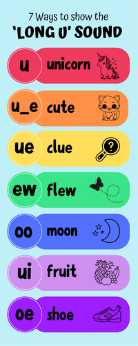 Master Your Sounds: Phonics Reference & Reading Set