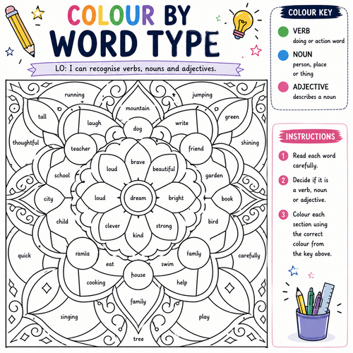Colour by Word Type – Verbs, Nouns & Adjectives Activity