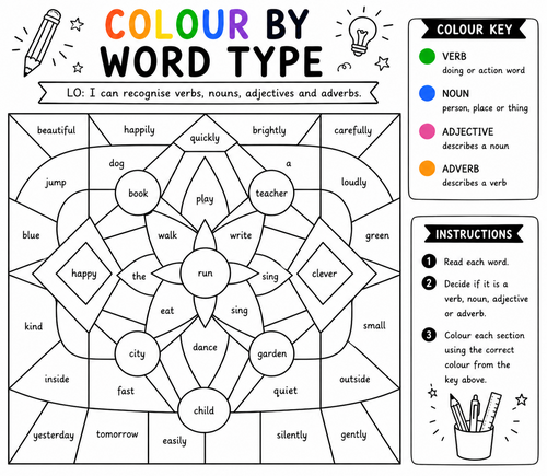 Colour by Word Type – Verbs, Nouns, Adjectives & Adverbs