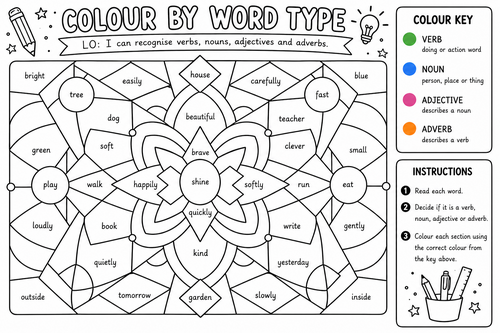 Colour by Word Type – Verbs, Nouns, Adjectives & Adverbs