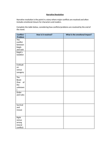 Lord Of The Flies - Narrative Resolution Worksheet