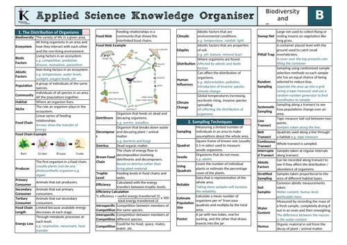 OCR AAQ in Applied Science- B4 Knowledge Organiser