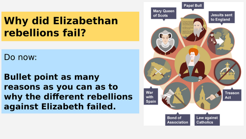 Elizabeth Lesson 25 - Failure of Plots