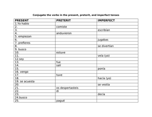 Verb tenses review: present, preterit, imperfect