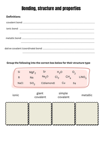 Bonding, structure, properties and shape