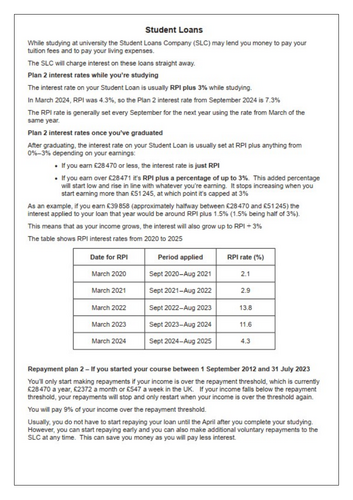 AQA Core Maths 2026 - Practice Questions - Student Loans
