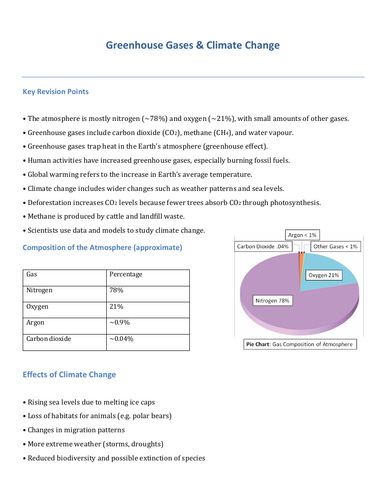 Climate Change Revision and Qs