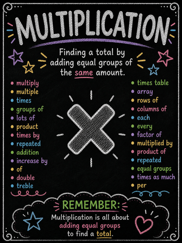 Maths Display Vocabulary