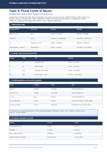 SPANISH PLURAL WORKSHEET