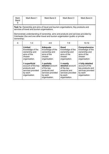 Travel and Tourism BTEC Pearson Compo 1 simplified task mark schemes