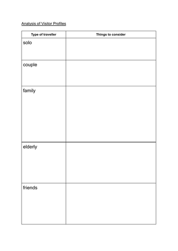Travel and Tourism BTEC Pearson Compo 1 worksheet - table for analysis of type of traveller