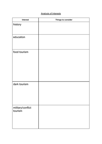 Travel and Tourism BTEC Pearson Compo 1 worksheet table for analysis of visitor profile interests