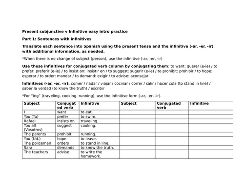 Present subjunctive v Infinitive easy intro practice
