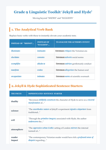 JEKYLL&HYDE Grade 9 vocabulary