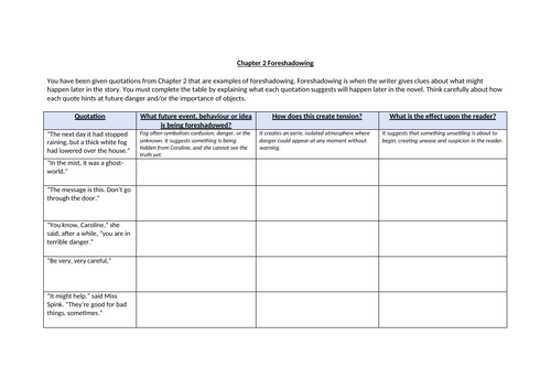 Coraline - Chapter 2 Foreshadowing Worksheet