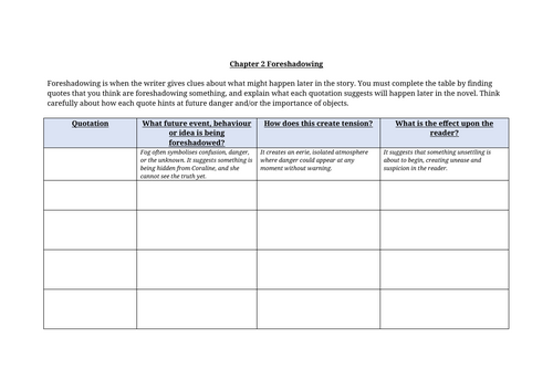 Coraline - Chapter 2 Foreshadowing Worksheet