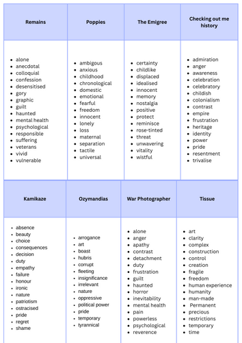 AQA Power & Conflict wordbanks