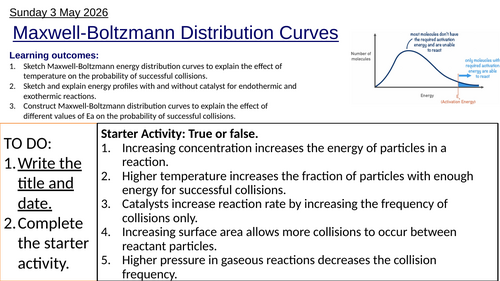 R2.2 Maxwell-Boltzmann Distribution Curves (IBDP Chemistry)