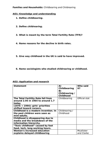 AQA A-Level Sociology Cross Topic Revision Activity Bundle