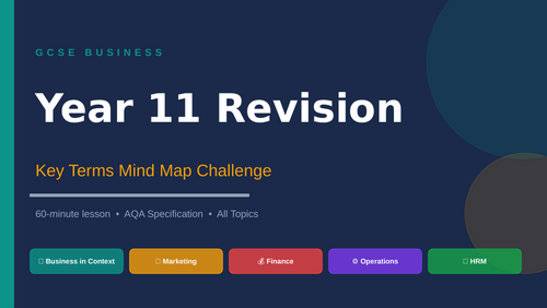 Business AQA revision resources
