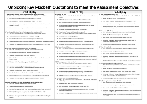 Macbeth Unpicking Quotations to meet Assessment Objectives