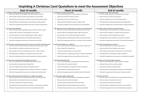 A Christmas Carol Unpicking Quotations to meet Assessment Objectives
