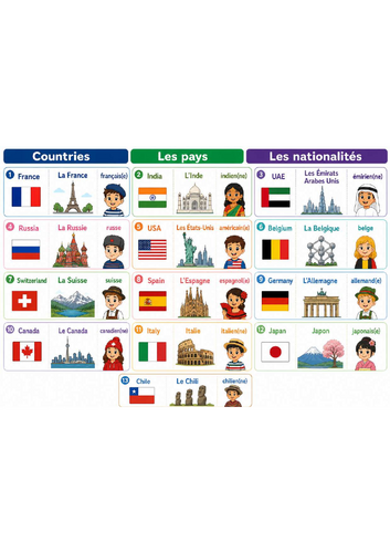 Les pays et les nationalités | Flashcards & Worksheets Pack