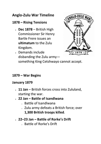 Anglo-Zulu War Timeline