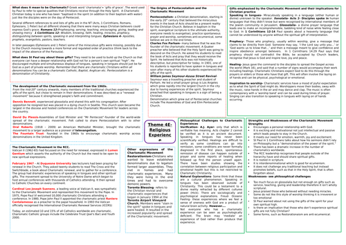 Eduqas A Level Religious Studies: Christianity 4E (Religious Experience) Mindmap