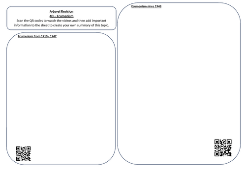 Eduqas Religious Studies A Level Video Summary Sheet with QR codes (Christianity - 4D)