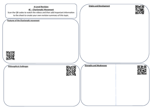 Eduqas Religious Studies A Level Video Summary Sheet with QR codes (Christianity - 4E)