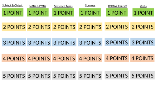 Year 6 Grammar Revision Game - Pick Your Points