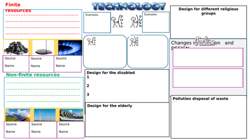 GCSE D&T revision Sheet & ppt natural resources, push / pull, design for elderly etc